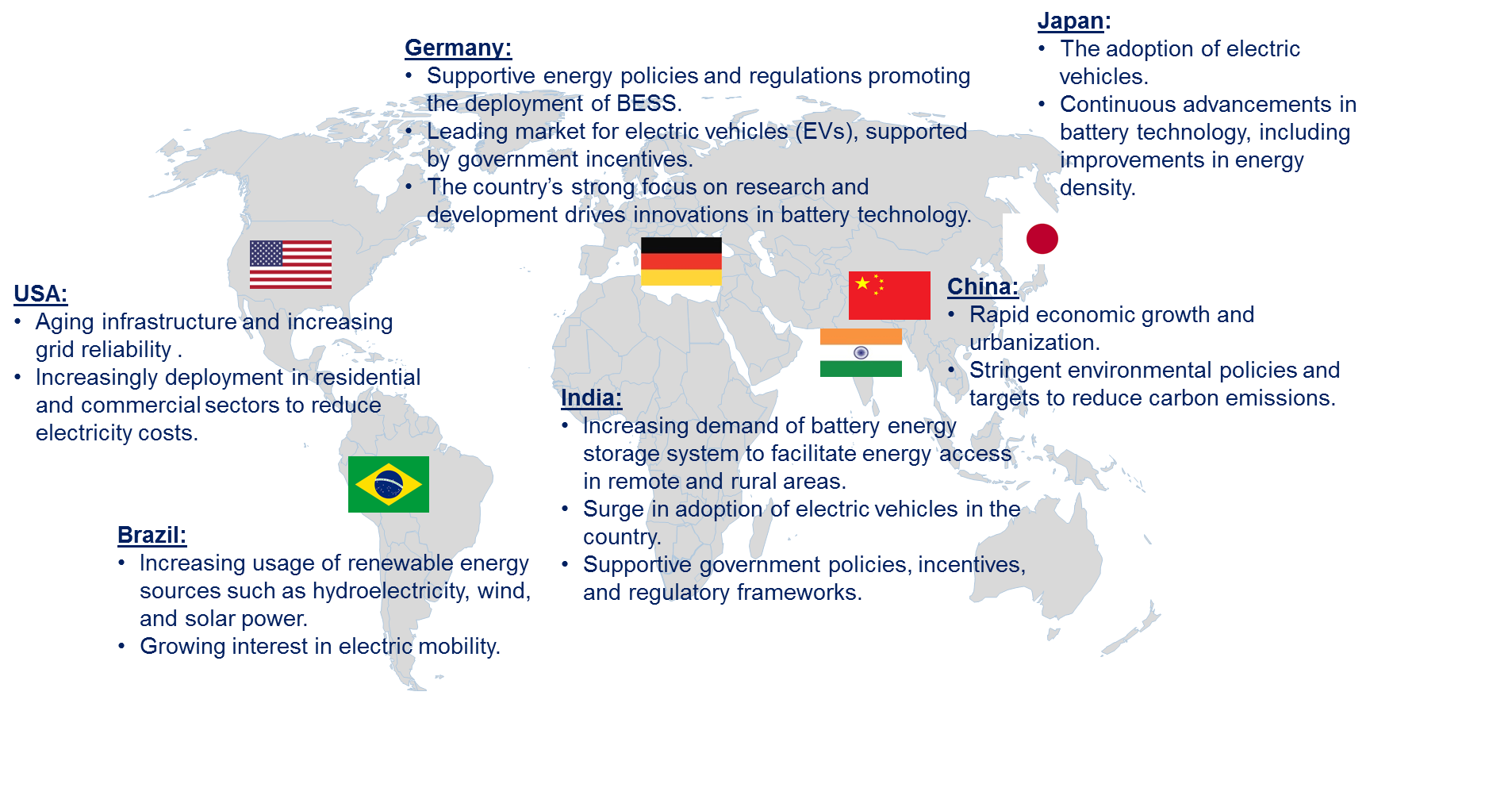 Battery Energy Storage System Market by Country